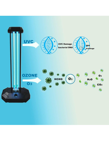 Lámpara UVC BAIMNOCM 38W con Control Remoto y Temporizador