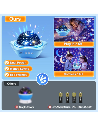 Proyector de Estrellas PIKOY WH-E07 Luz Nocturna Infantil