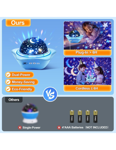 Proyector de Estrellas PIKOY WH-E07 Luz Nocturna Infantil