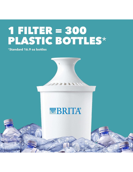 Jarra de Filtro Brita Metro 6 Tazas Libre de BPA