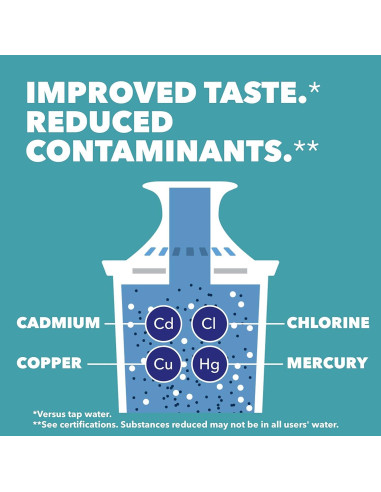 Jarra de Filtro Brita Metro 6 Tazas Libre de BPA