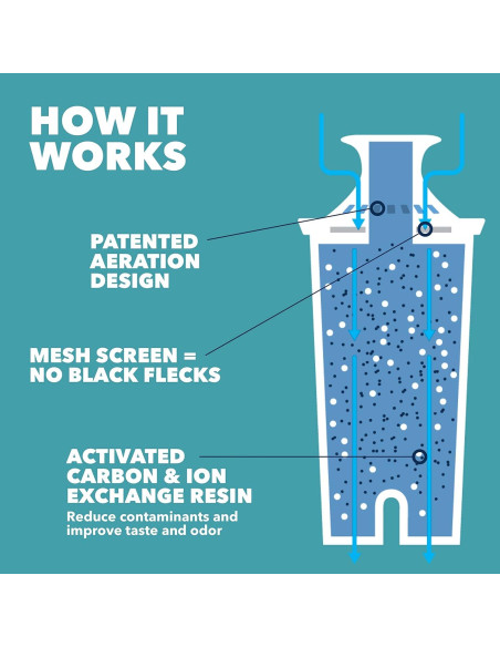 Jarra de Filtro Brita Metro 6 Tazas Libre de BPA