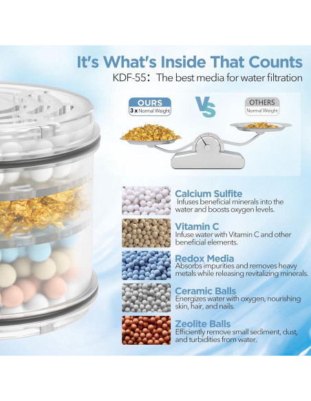 Cabezal de Ducha Filtrado MakeFit 7 Modos Alta Presión Cromo