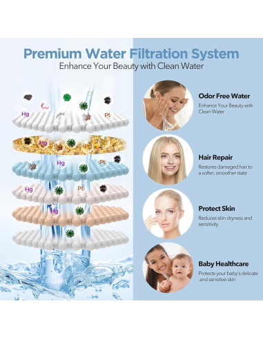 Cabezal de Ducha Filtrado MakeFit 7 Modos Alta Presión Cromo