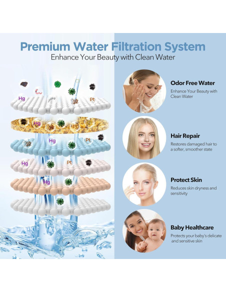 Cabezal de Ducha Filtrado MakeFit 7 Modos Alta Presión Cromo