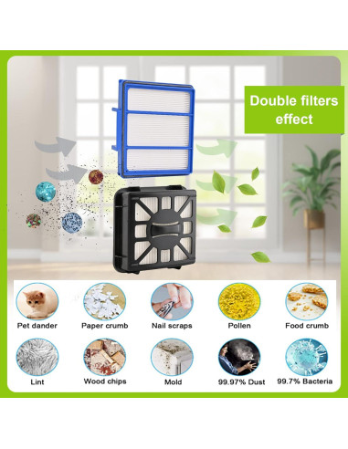 Kit de Repuestos para Aspiradora Robot Shark AV911S