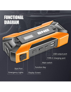 Arrancador de Batería Portátil DNA MOTORING 1500A 15000mAh 2