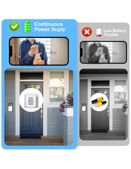 Transformador de Timbre 24V ANYINELEC 7.92m para Ring y Nest