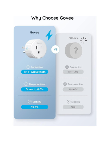 Enchufe Inteligente Govee B5081 WiFi Control por Voz 4 Pzas