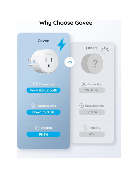 Enchufe Inteligente Govee B5081 WiFi Control por Voz 4 Pzas
