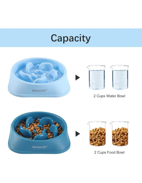 MateeyLife Tazones para Perros 2PCS Alimentación Lenta