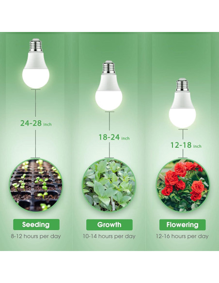 Bombillas LED de Crecimiento Briignite A19 11W Espectro Completo