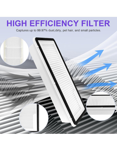 Accesorios Narwal Freo Z Ultra - 2 Cepillos, 6 Filtros HEPA