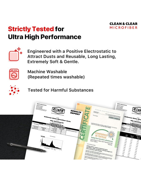 Paño de Microfibra Clean & Clear 8 Piezas 20x20 cm