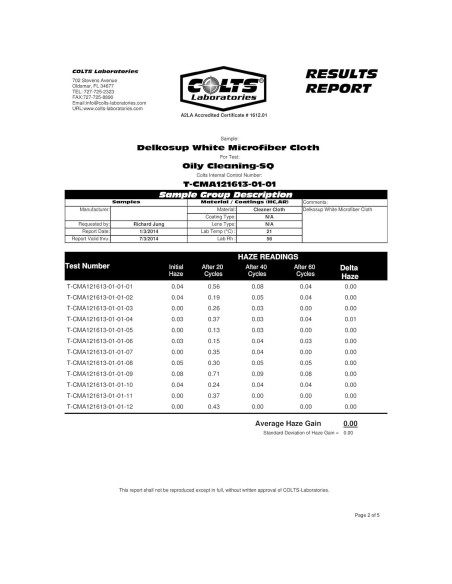 Paño de Microfibra Clean & Clear 100 Piezas 20x20 cm