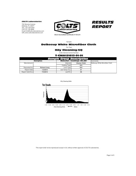 Paño de Microfibra Clean & Clear 100 Piezas 20x20 cm