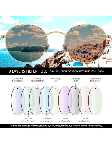 Gafas de sol redondas Joopin UV400 polarizadas para mujeres