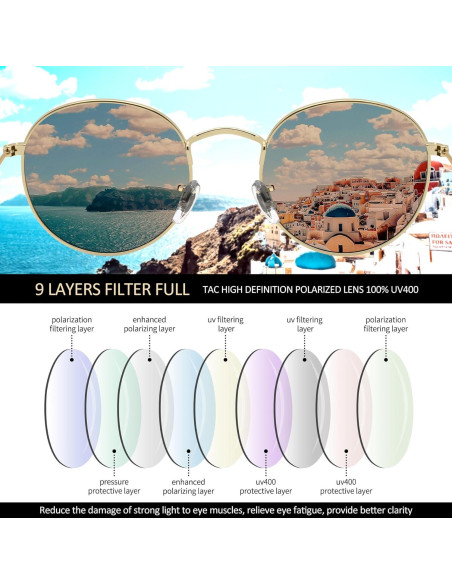 Gafas de sol redondas Joopin UV400 polarizadas para mujeres Gafas de sol redondas Joopin UV400 polarizadas para mujeres