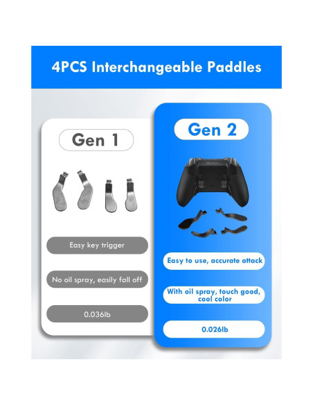 Accesorios para Controlador Xbox Elite 2 - Set 13 en 1