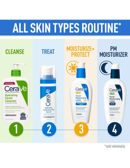 CeraVe Limpiador Facial Hidratante 473ml Piel Seca Ceramidas