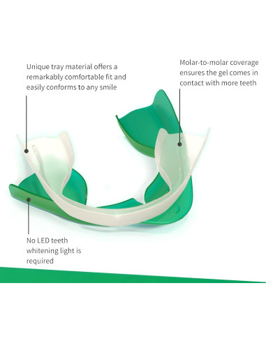 Kit Blanqueamiento Dental Opalescence Go 15% - 20 Tratamientos