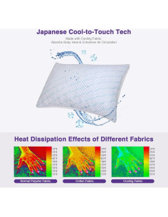 Juego de 2 Almohadas Refrigerantes WISHSMILE Queen 20x30 cm 2