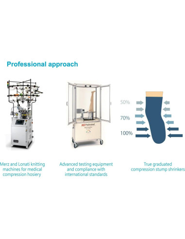 Reductores de muñón protésicos JianiMed L 40 cm compresión 20-30