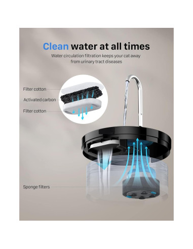 Fuente de Agua Automática para Gatos GIOTOHUN 2L Negra