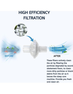 Filtro Viral Inline CPAP Nispira 12 Paquetes 22mm/25mm 2