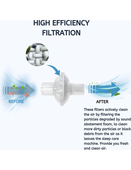 Filtro Viral Inline CPAP Nispira 12 Paquetes 22mm/25mm
