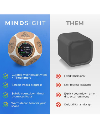 Mindsight Wellness Tracker Habit Tracker Pomodoro 8,89 cm