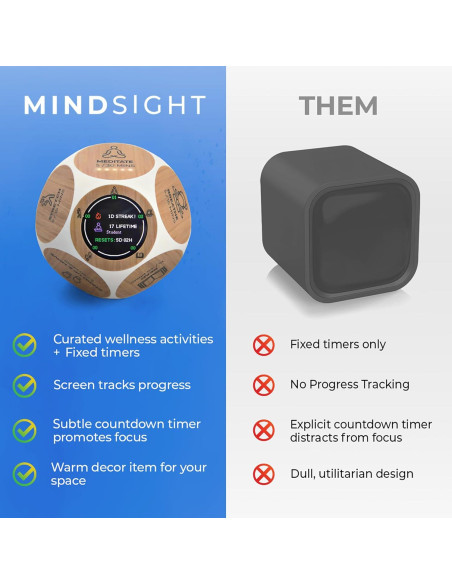 Mindsight Wellness Tracker Habit Tracker Pomodoro 8,89 cm