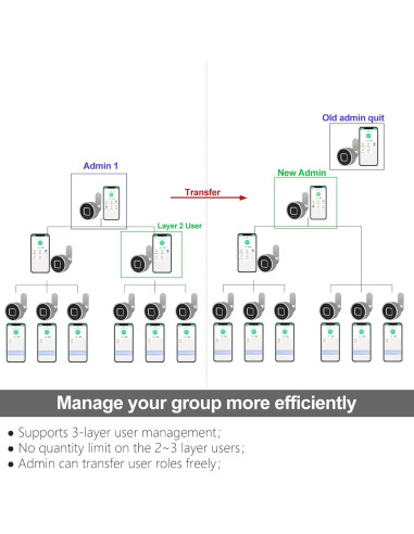 Cerradura de Cajón Biométrica eLinkSmart YL-F2-20mm Plata