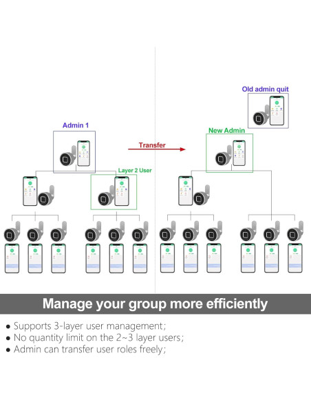 Cerradura de Cajón Biométrica eLinkSmart YL-F2-20mm Plata
