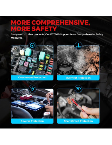 Probador de Circuito Automotriz KINGBOLEN ECT600 36FT