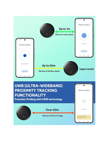 Rastreador Bluetooth Midlocater para Android IP67 1 Paquete Rastreador Bluetooth Midlocater para Android IP67 1 Paquete