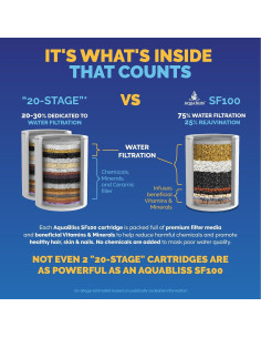 Cartucho de Filtro de Ducha AquaBliss SFC100 - Reduce Cloro y Químicos 2