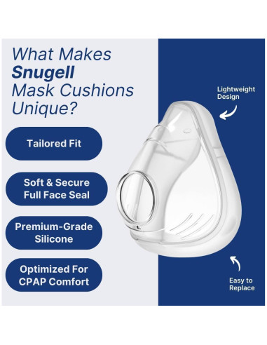 Almohadillas de Reemplazo Snugell para CPAP ResMed AirFit F20 - 2 Unidades Medianas
