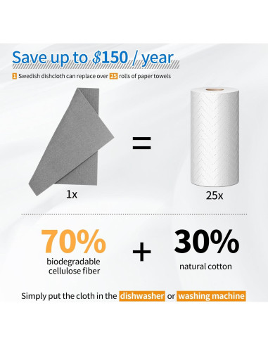 Paños de Cocina Reutilizables HOMERHYME - 10 Toallas Absorbentes Gris