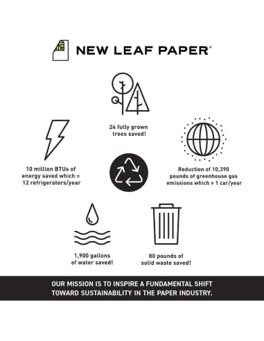 Cuadernos de Composición New Leaf Paper, Paquete de 4, 80 Hojas