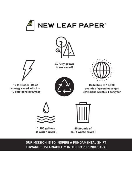 Cuadernos de Composición New Leaf Paper, Paquete de 4, 80 Hojas