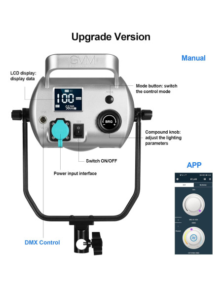 Kit de Luz de Video RGB GVM 200W LED Bi-Color con Softbox 66cm
