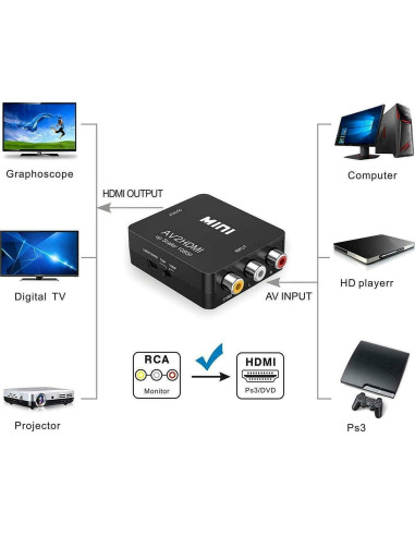 Convertidor RCA a HDMI BD&M 720P/1080P para TV y PC
