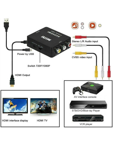Convertidor RCA a HDMI BD&M 720P/1080P para TV y PC
