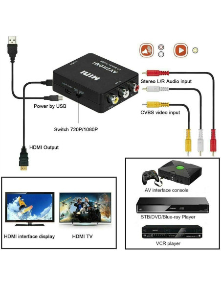 Convertidor RCA a HDMI BD&M 720P/1080P para TV y PC