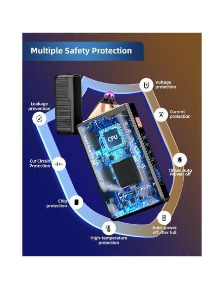 2 Encendedores Eléctricos Recargables USB ULMCULM a Prueba de Viento