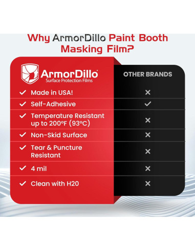Película Protectora Autoadhesiva ArmorDillo 3mil 91.44x60.96m