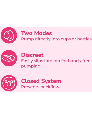 CaraCups Spectra - Colección de Leche Portátil 24mm