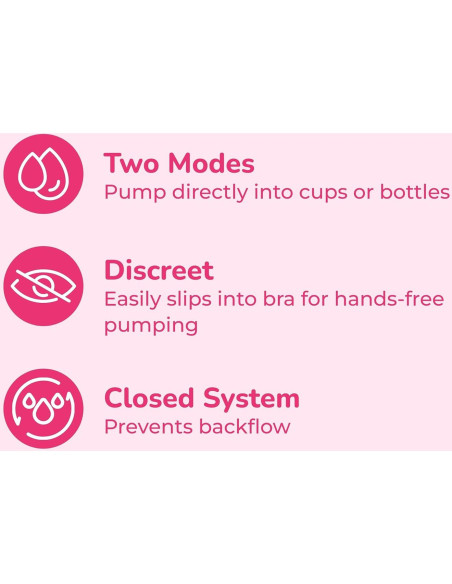 CaraCups Spectra - Colección de Leche Portátil 24mm