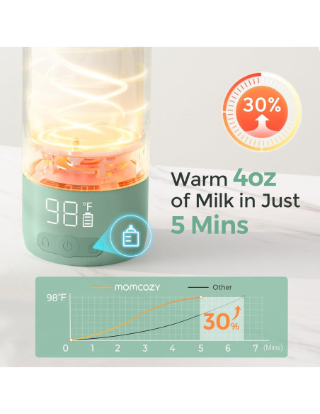 Calentador de Leche Portátil Momcozy 500ml y Cepillo 7 en 1
